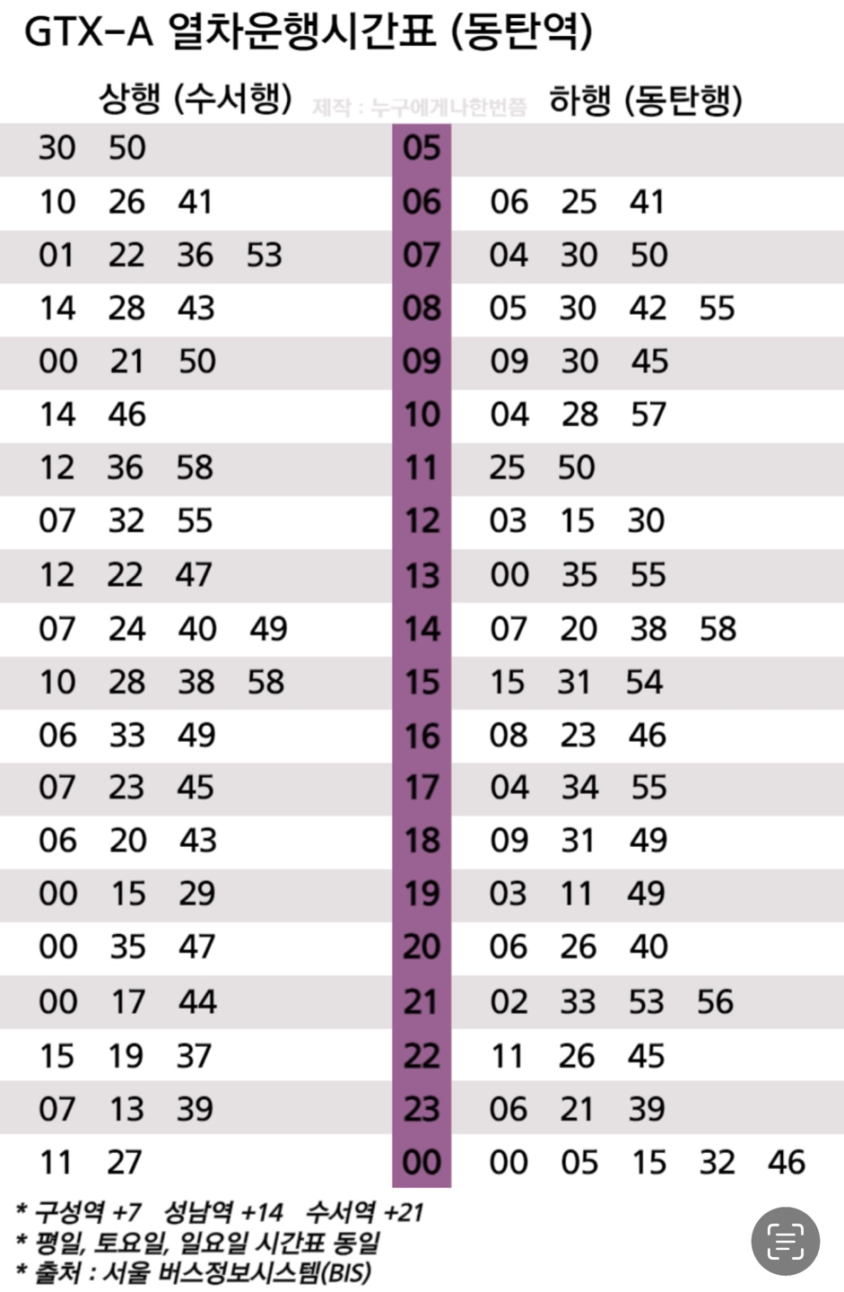 GTX-A 열차 운행시간표