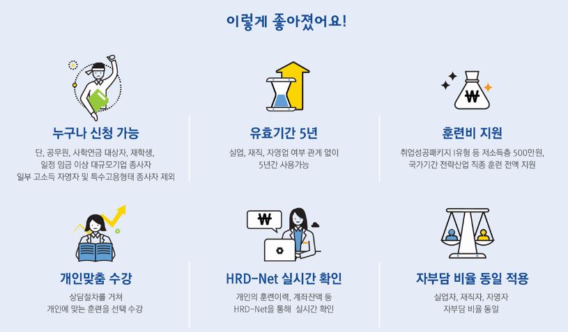 국민내일배움카드 신청방법 총정리