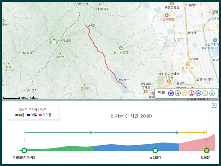 보국문코스