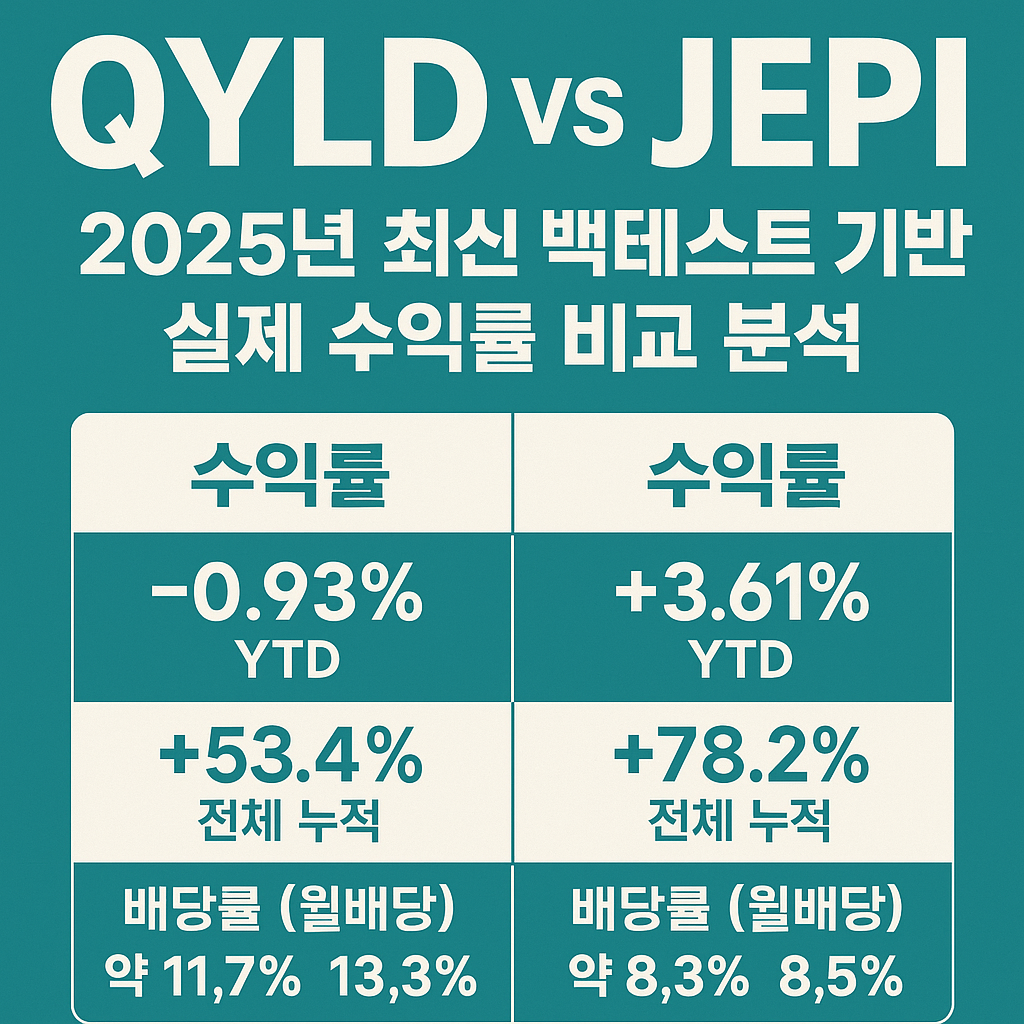 QYLD와 JEPI 비교