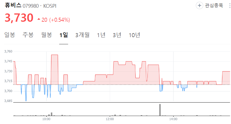 휴비스-주가
