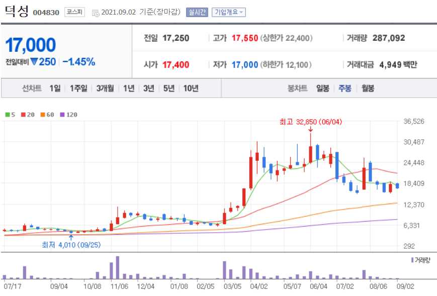 윤석열 관련주 대장주
