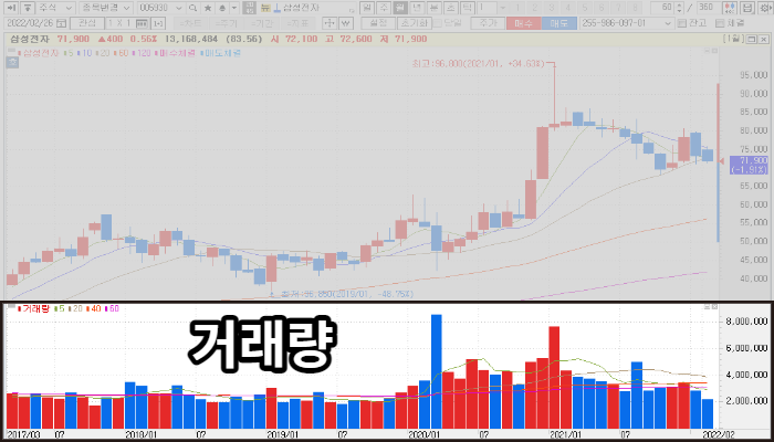 주식-거래량-색깔설명