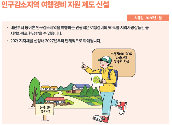 인구감소지역 여행경비 지원 제도 신설