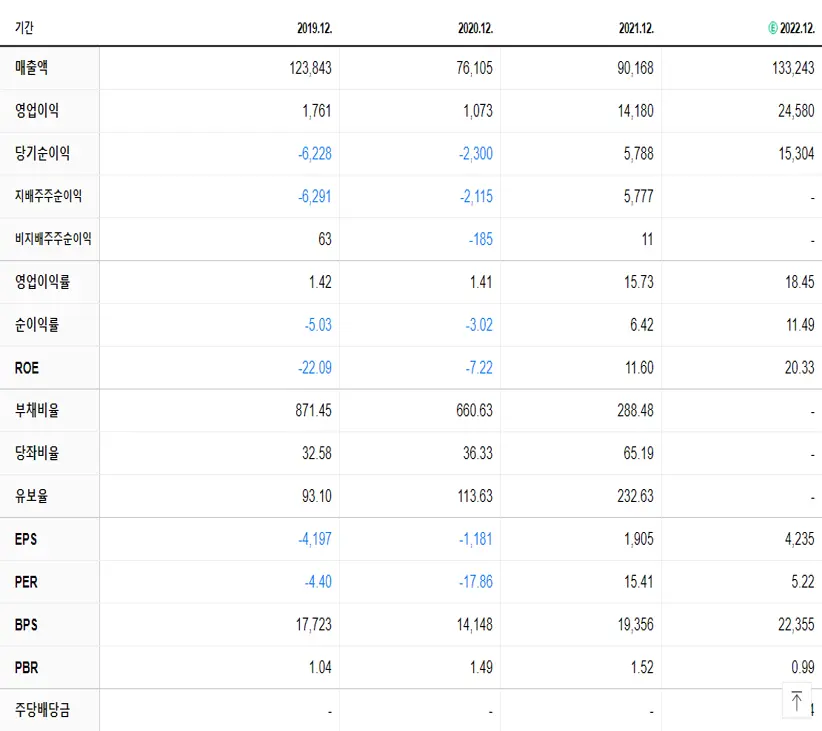 대한항공 재무제표
