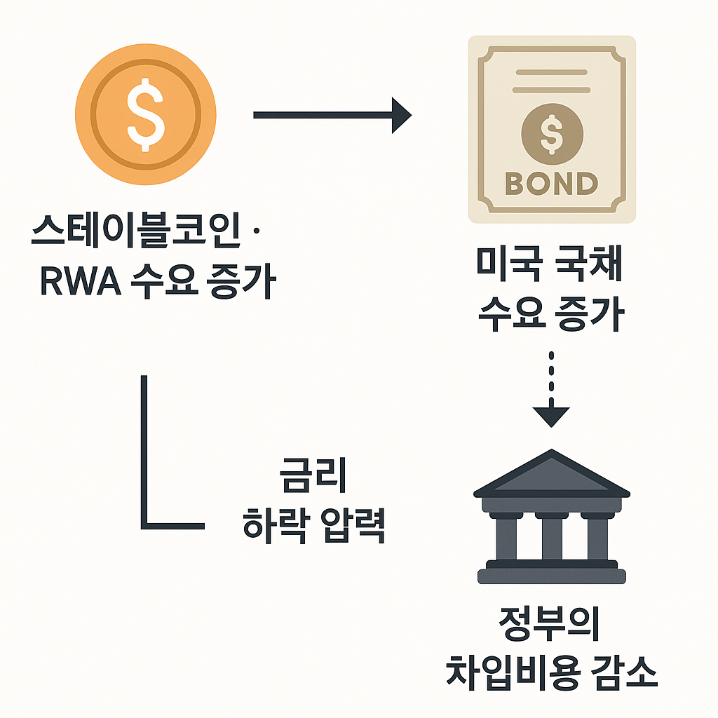 이더리움 도지코인 등 코인 상승 이유