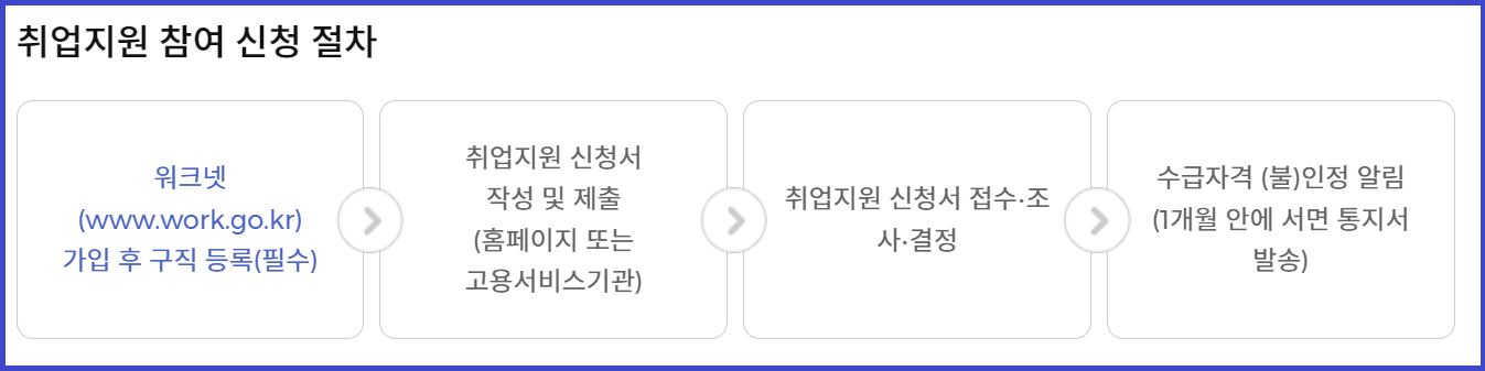 국민취업지원제도
