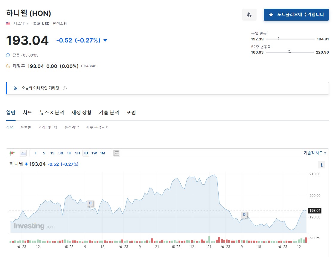 하니웰 주가