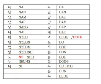 이름을 영문으로 바꾸는 간편한 방법 가이드_6