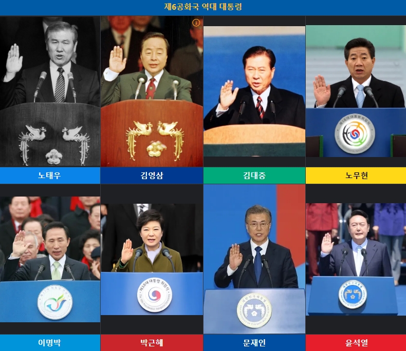 공화국이란 공화국 나누는 기준