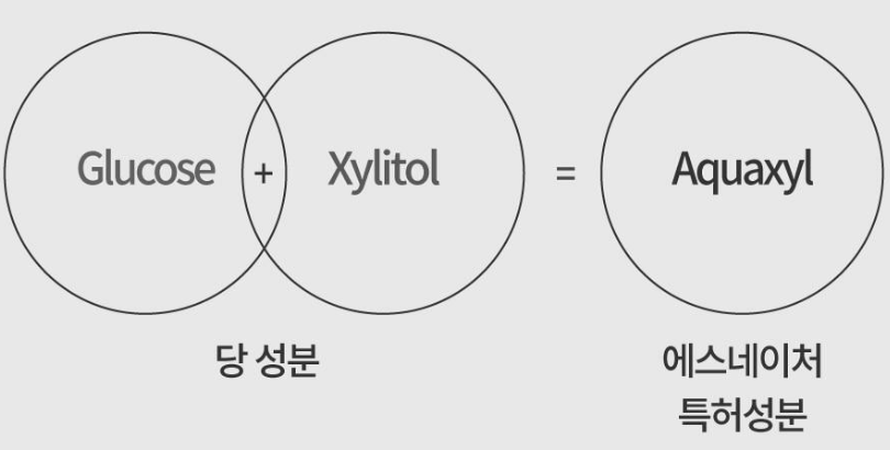 올리브영 스킨케어 TOP5