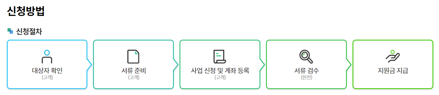 고효율 가전제품 구매비용 지원사업