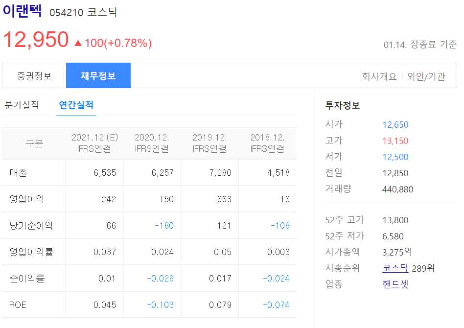 메타버스 관련주 총정리