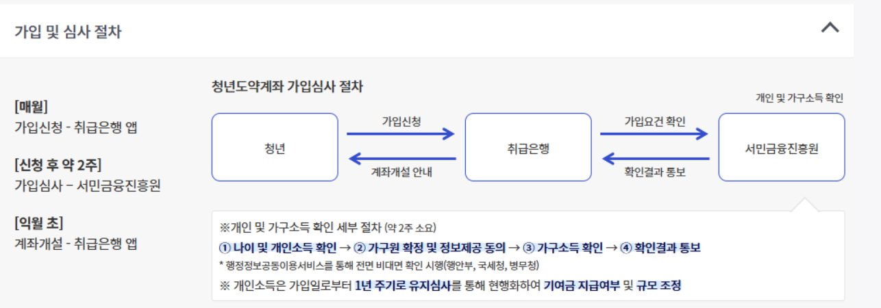 가입 및 심사절차
