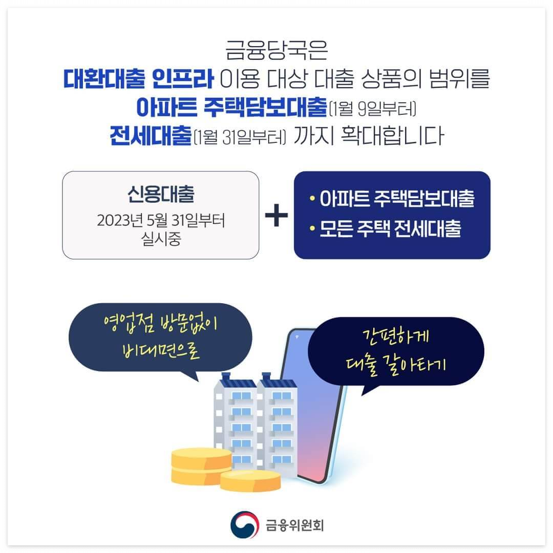 주택담보대출 갈아타기