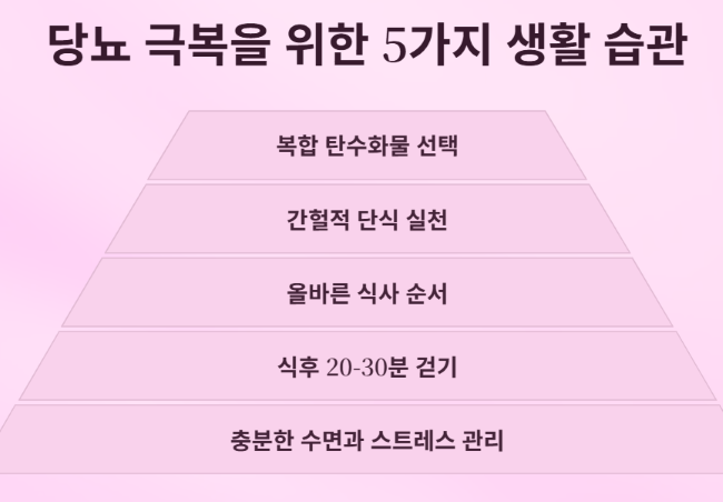 췌장 회복을 위한 당뇨 관리 완벽 가이드!