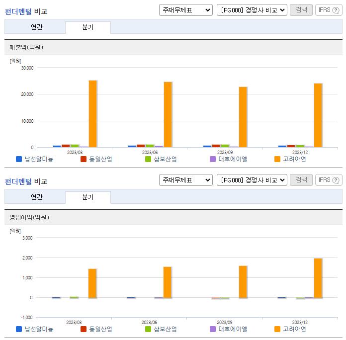 남선알미늄_업종분석