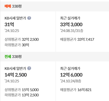 kb시세