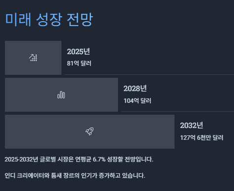 웹툰 관련주 수혜주: K웹툰(K콘텐츠) 산업분석 및 투자전략