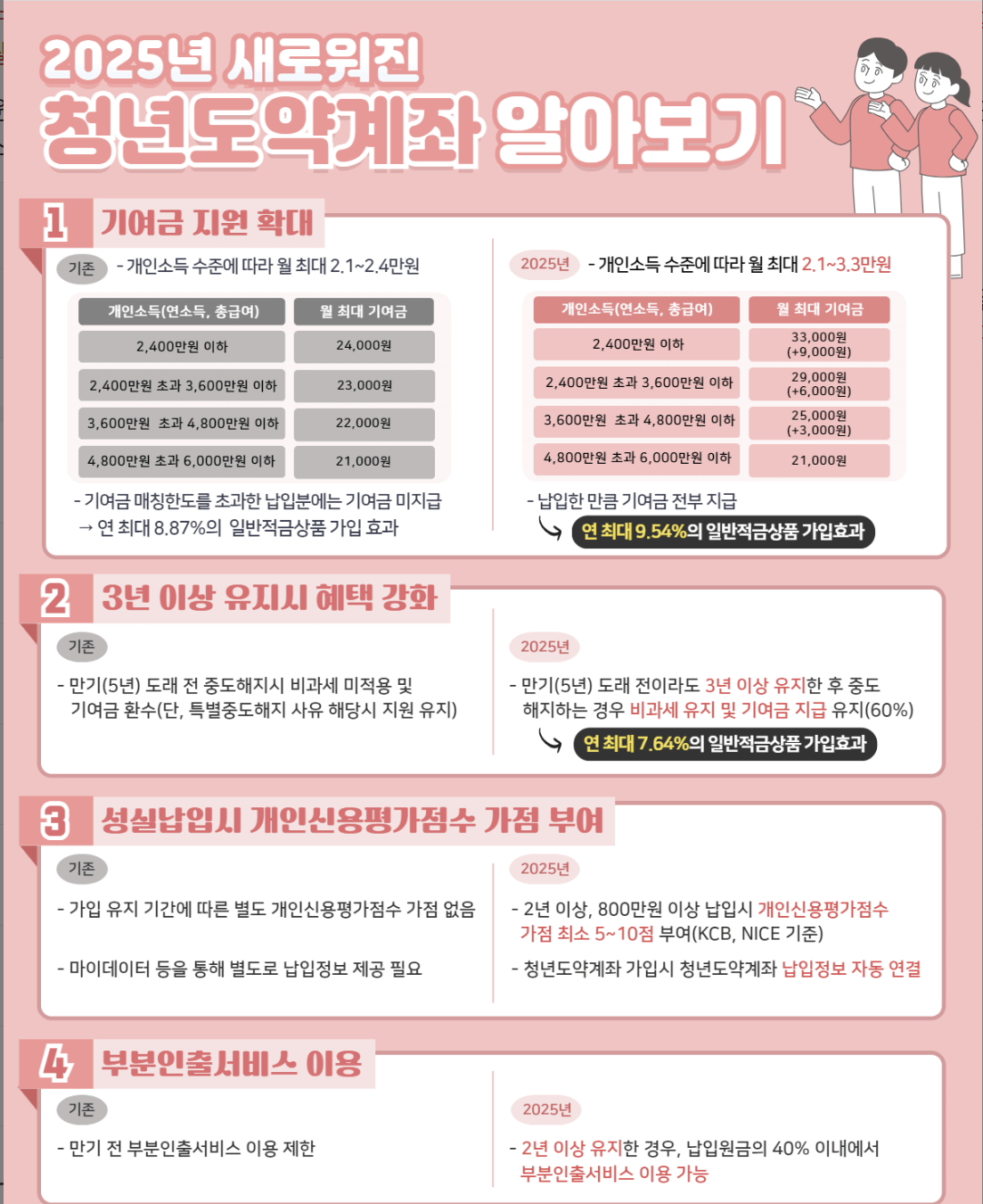 서민금융지흥원