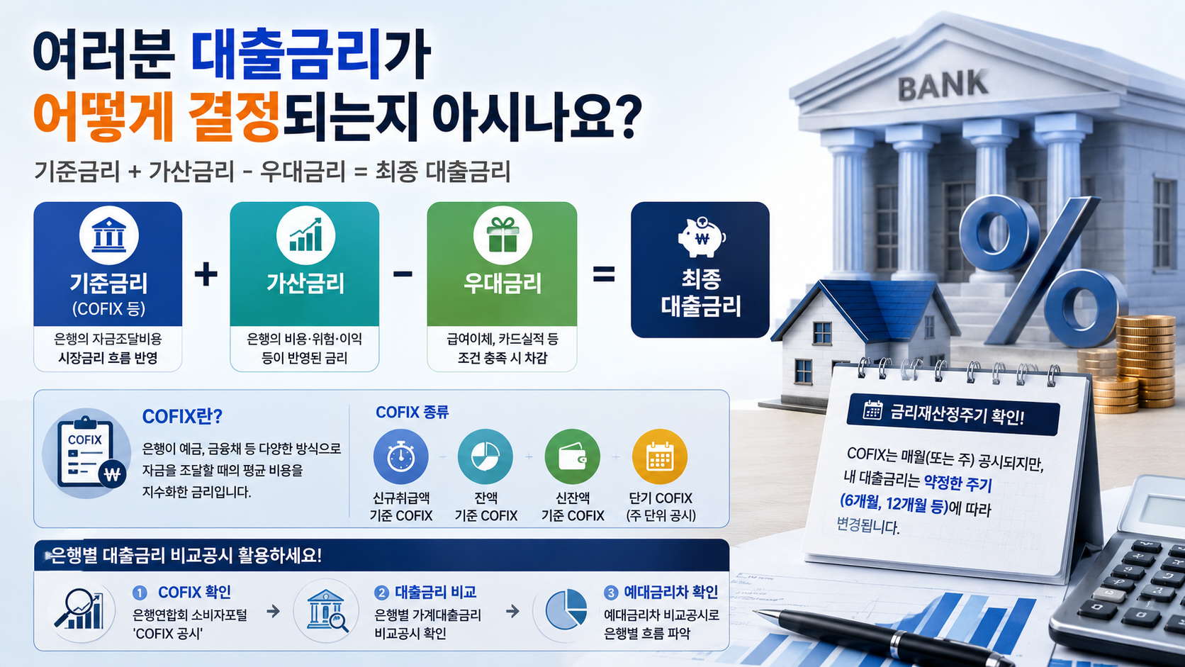 대출금리 결정구조 내용 관련 본문 대표 이미지 입니다