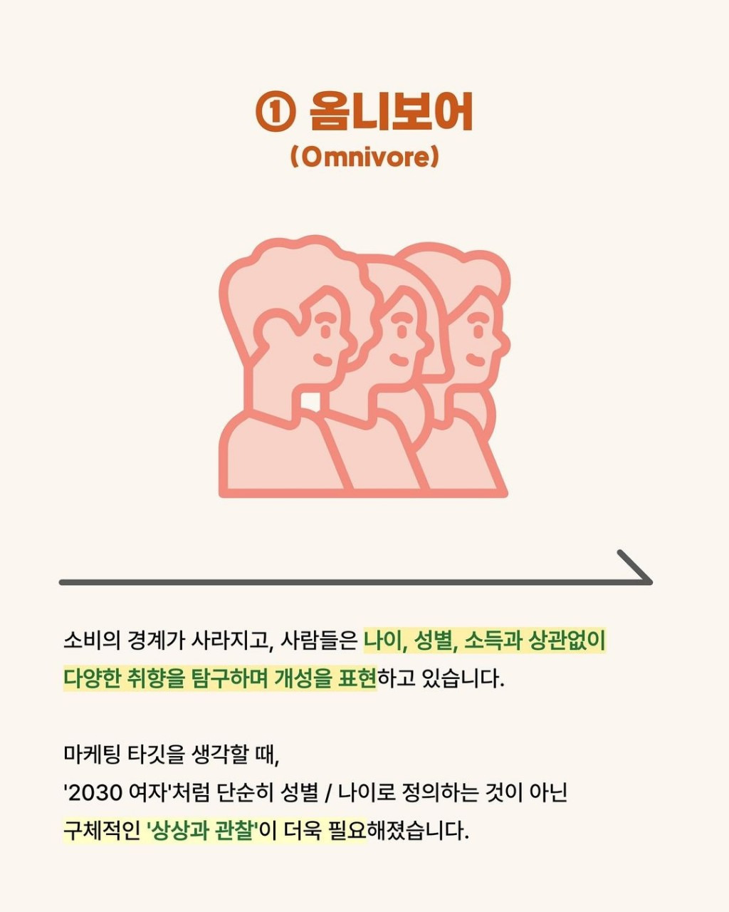 2025년 트랜드 : 옴니보어(Omnivore)