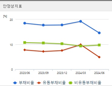 영풍정밀 주가 전망 안정성 (1004)