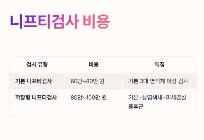 니프티검사 비용은?