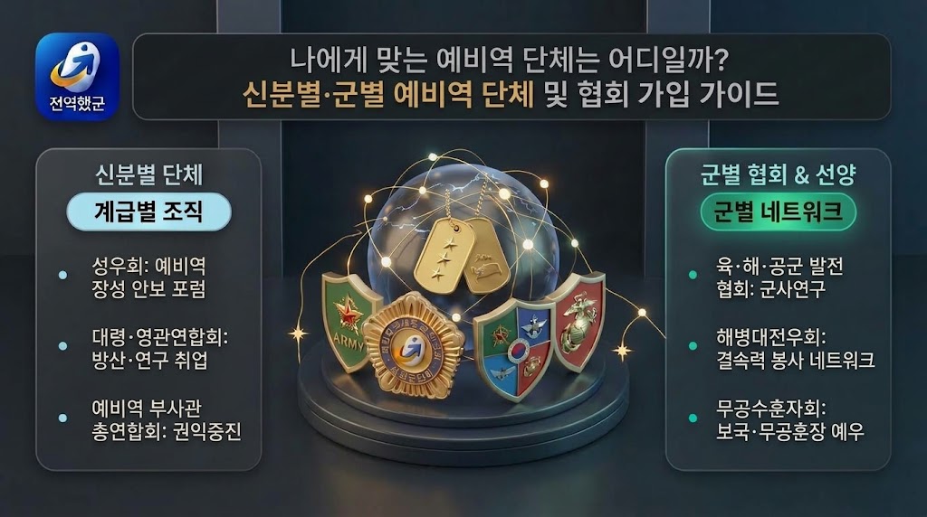 성우회 대령연합회 영관장교연합회 부사관총연합회 육해공군발전협회 무공수훈자회 가입 안내 인포그래픽 - 전역했군