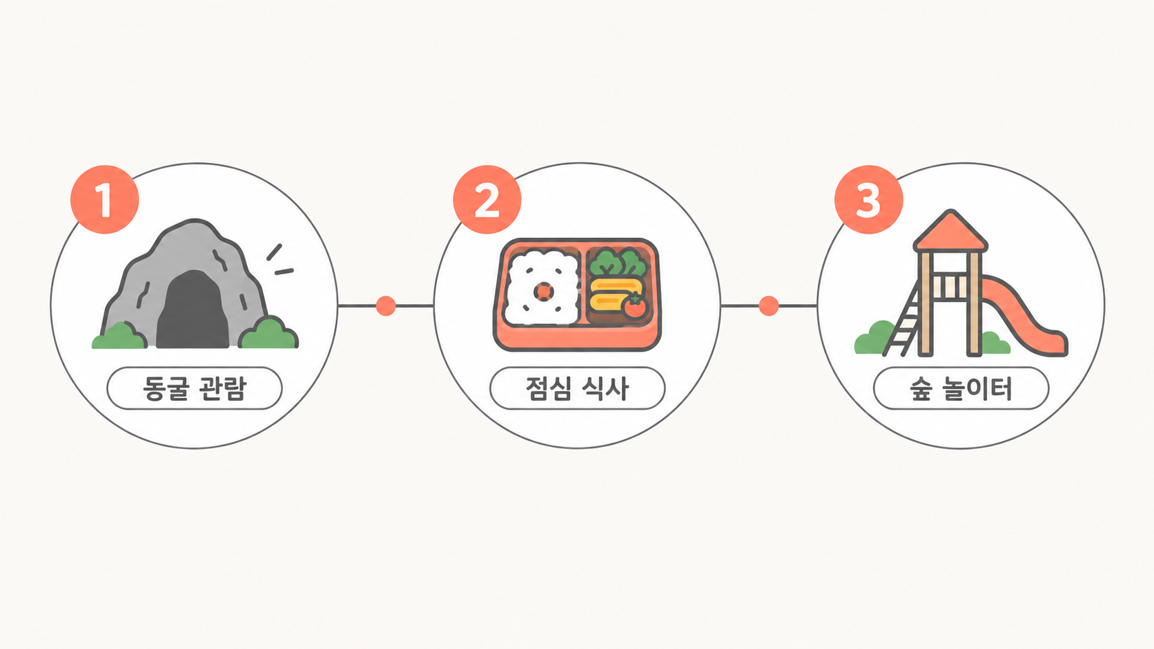 아이랑 도는 추천 순서