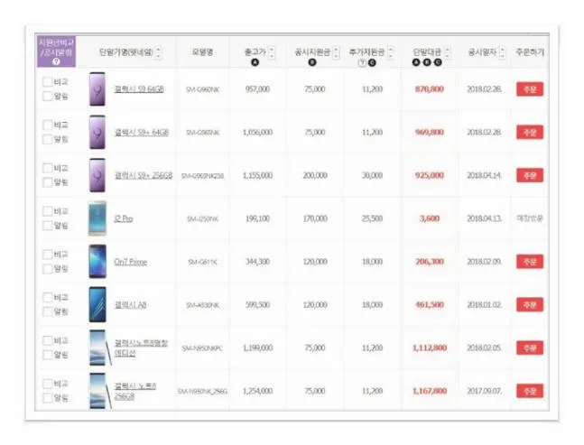 kt 공시지원금