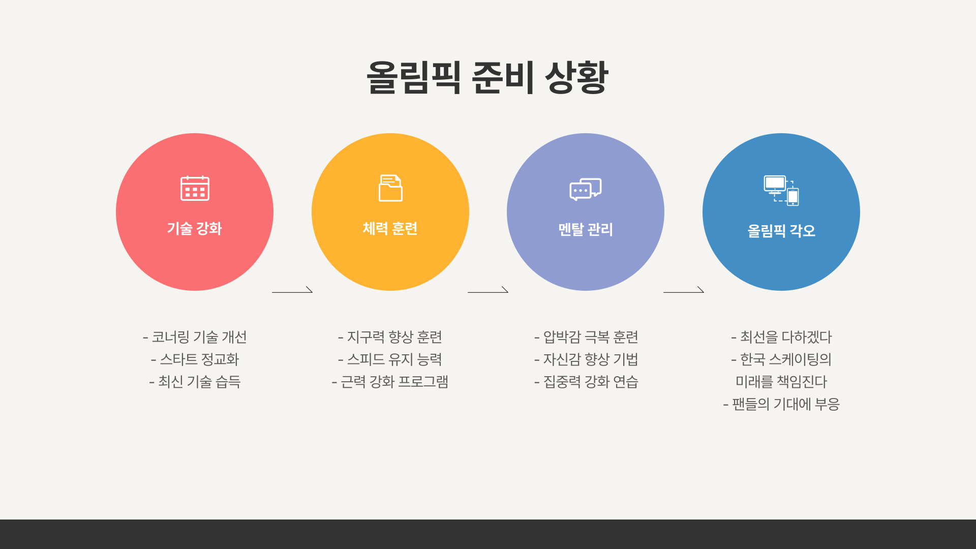 이상화의 뒤를 잇는 김민선 한국 스피드스케이팅의 미래