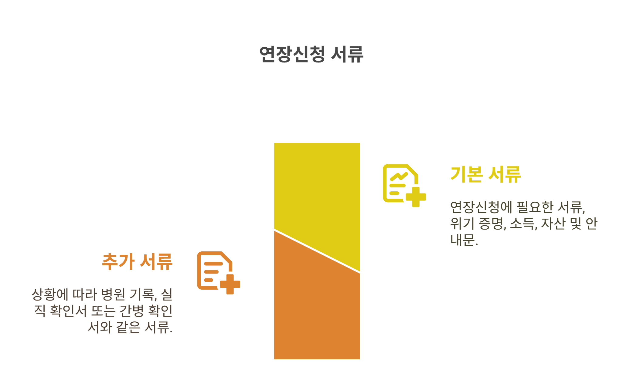 긴급생계지원비 연장신청 시 서류 준비 꿀팁