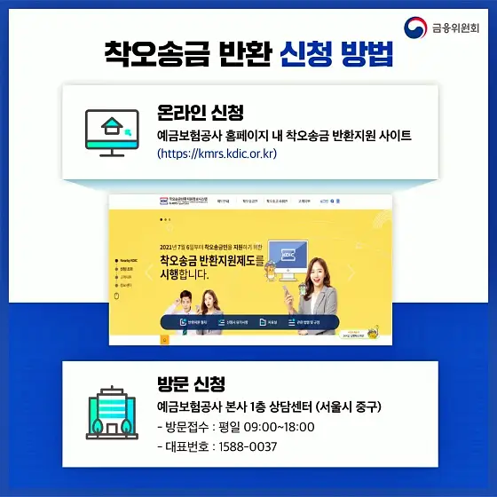 인터넷 뱅킹이나 텔레뱅킹 하다가 잘못해서 실수로 송금한 경우 돈을 돌려 받는 방법