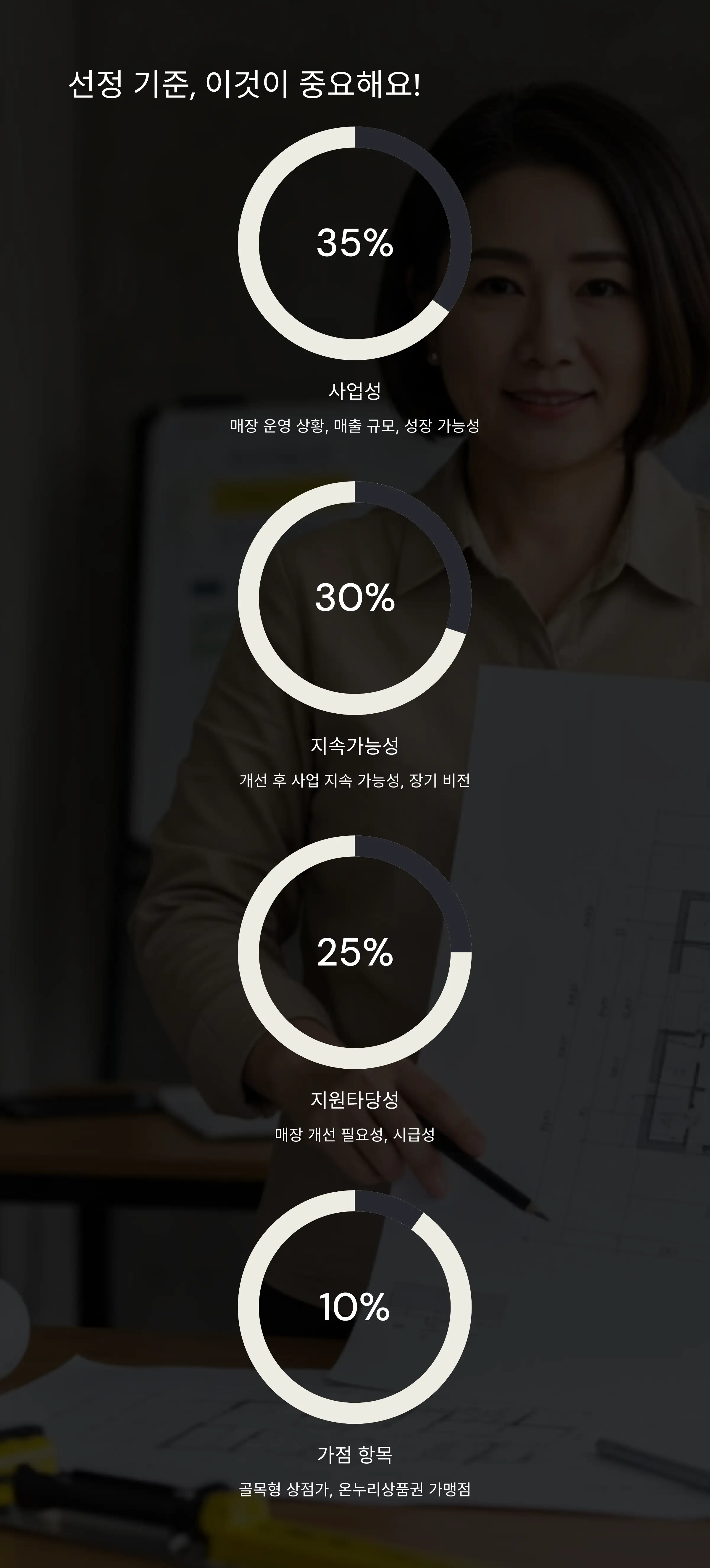 🔍 선정 기준 및 심사 과정