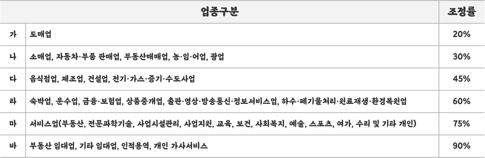 자녀장려금
