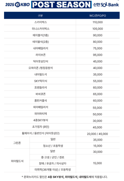 준플레이오프 일정 티켓 예매 가격 (11)