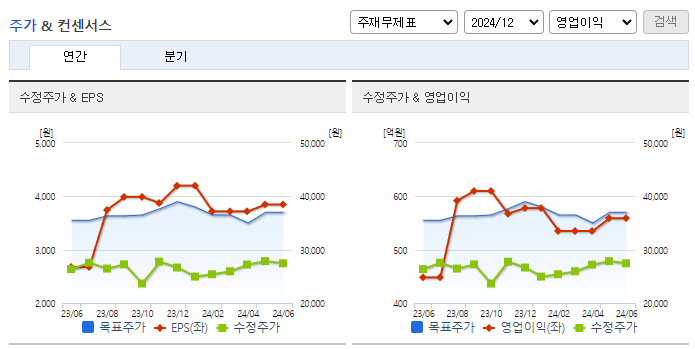 하이록코리아_컨센서스