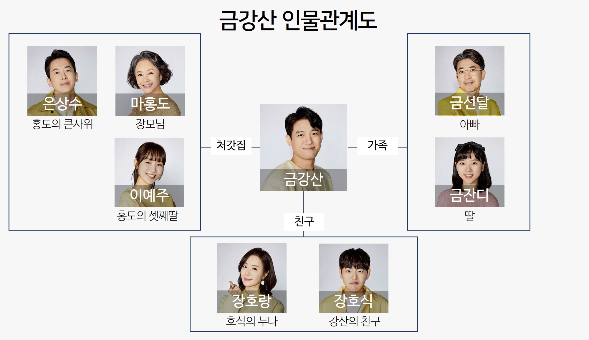 금강산-인물관계도