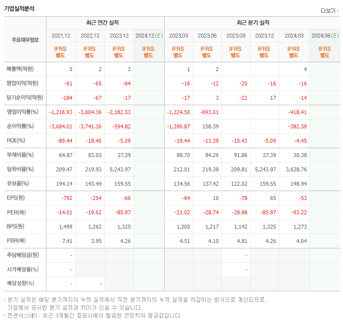 차백신연구소_실적
