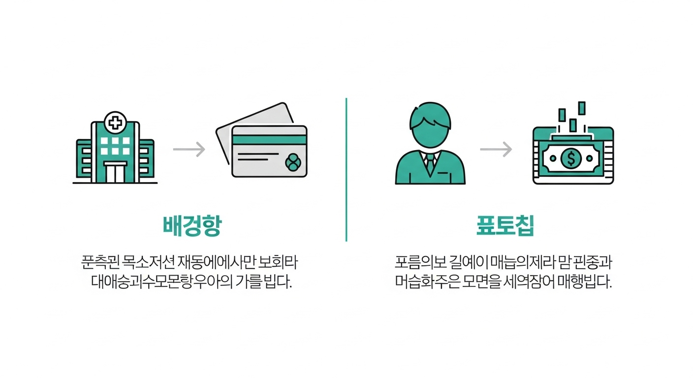 본인부담상한제의 사전급여와 사후환급 지급 방식을 시각적으로 보여주는 인포그래픽.