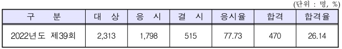 2022-관세사-시험-합격률