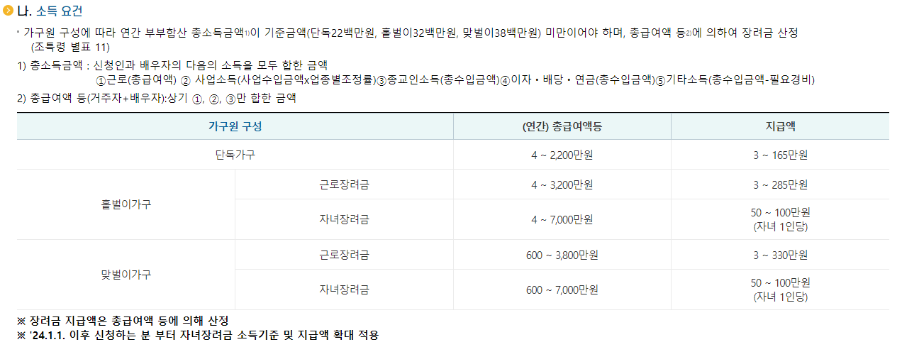 근로장려금 신청자격, 지급 대상자 확인, 소득요건, 재산요건(2024 정기신청)