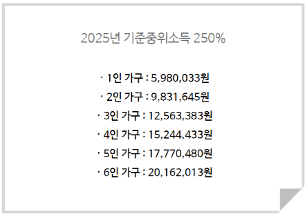 청년도약계좌 신청방법