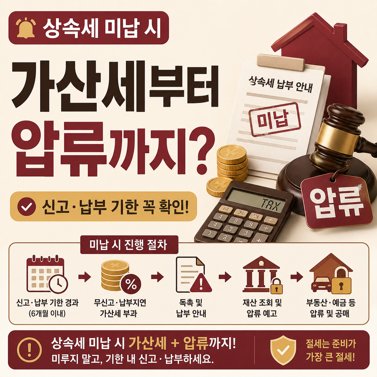 상속세 미납 시 가산세와 압류 절차를 보여주는 이미지