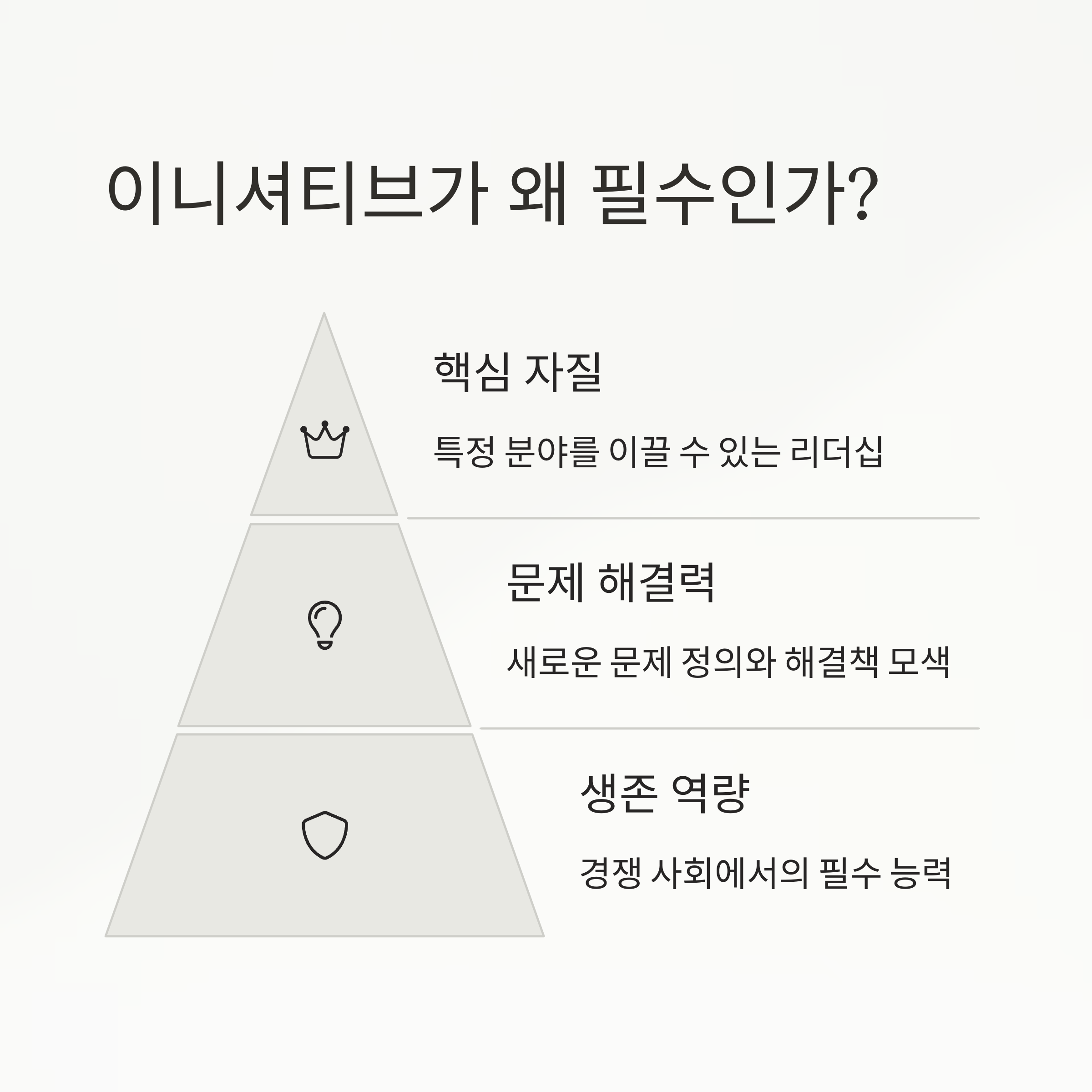 이니셔티브가 중요한 이유