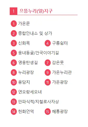 이용 가이드맵 위치 설명