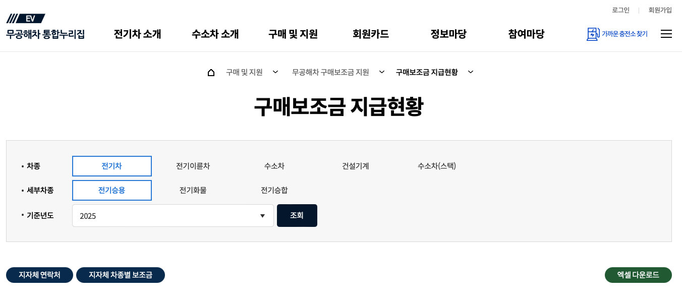 2025년 9월 전기차 보조금 총정리