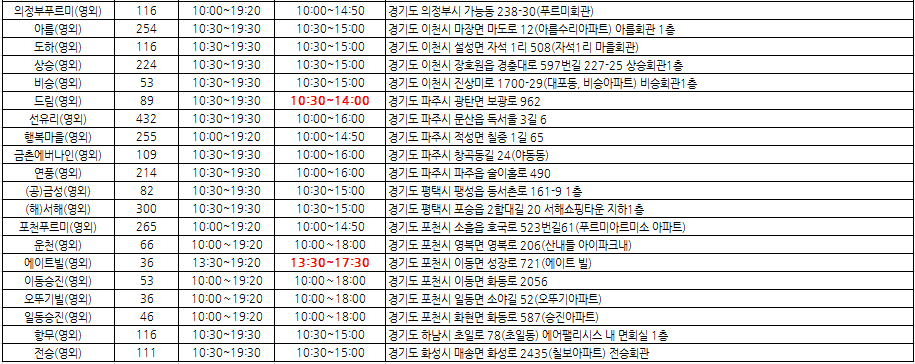 영외마트-경기도지역