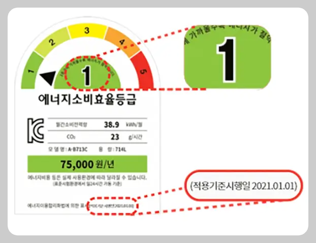 에너지소비효율-소비등급-라벨-예시-이미지